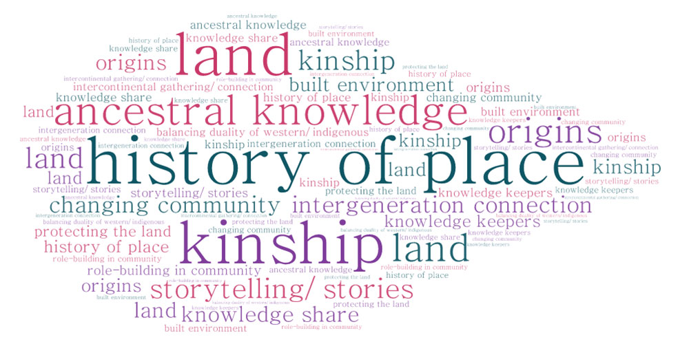 Wordcloud